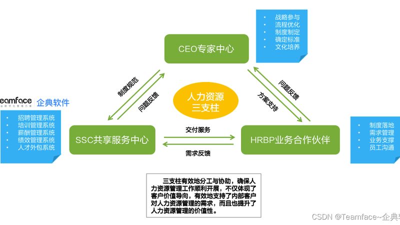 制造业岗位外包模式：优势与挑战并存