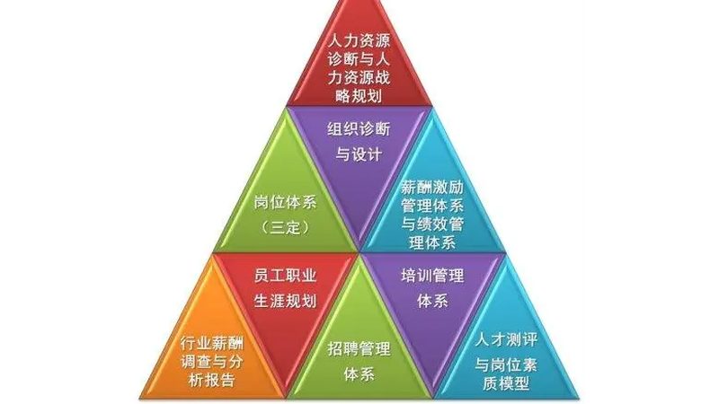 人力资源公司SaaS系统软件报价