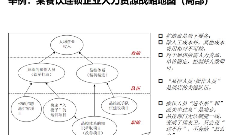 揭秘人力资源公司系统功能参数：核心指标与选型要点**