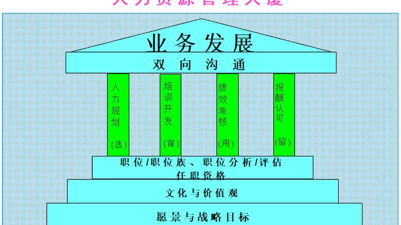 成都猎头服务报价明细：揭秘行业定价逻辑